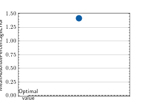 ../_images/mean_absolute_percentage_error-1.png